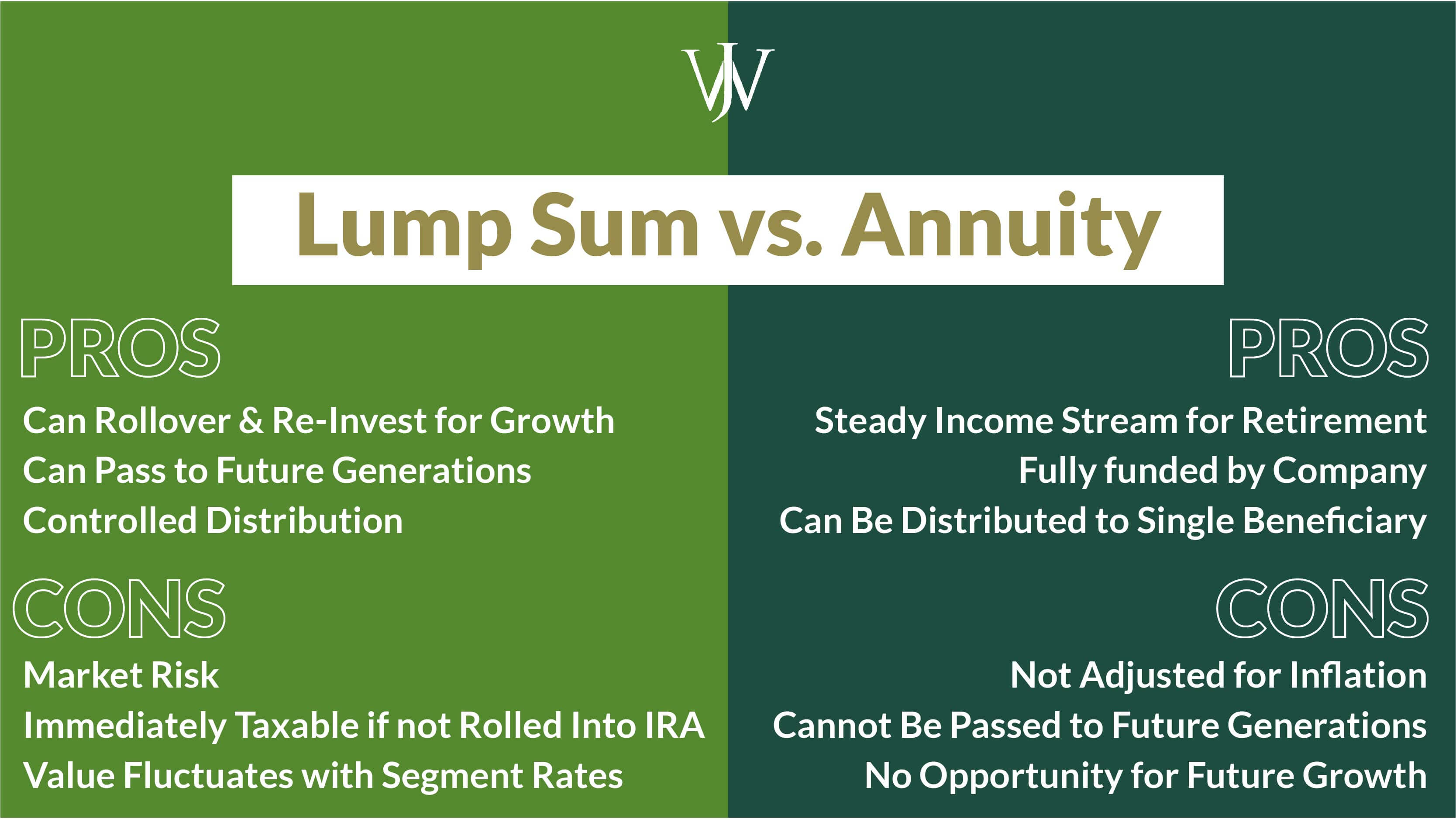 Election Options For The BP Pension - Retirement Accumulation Plan (RAP)